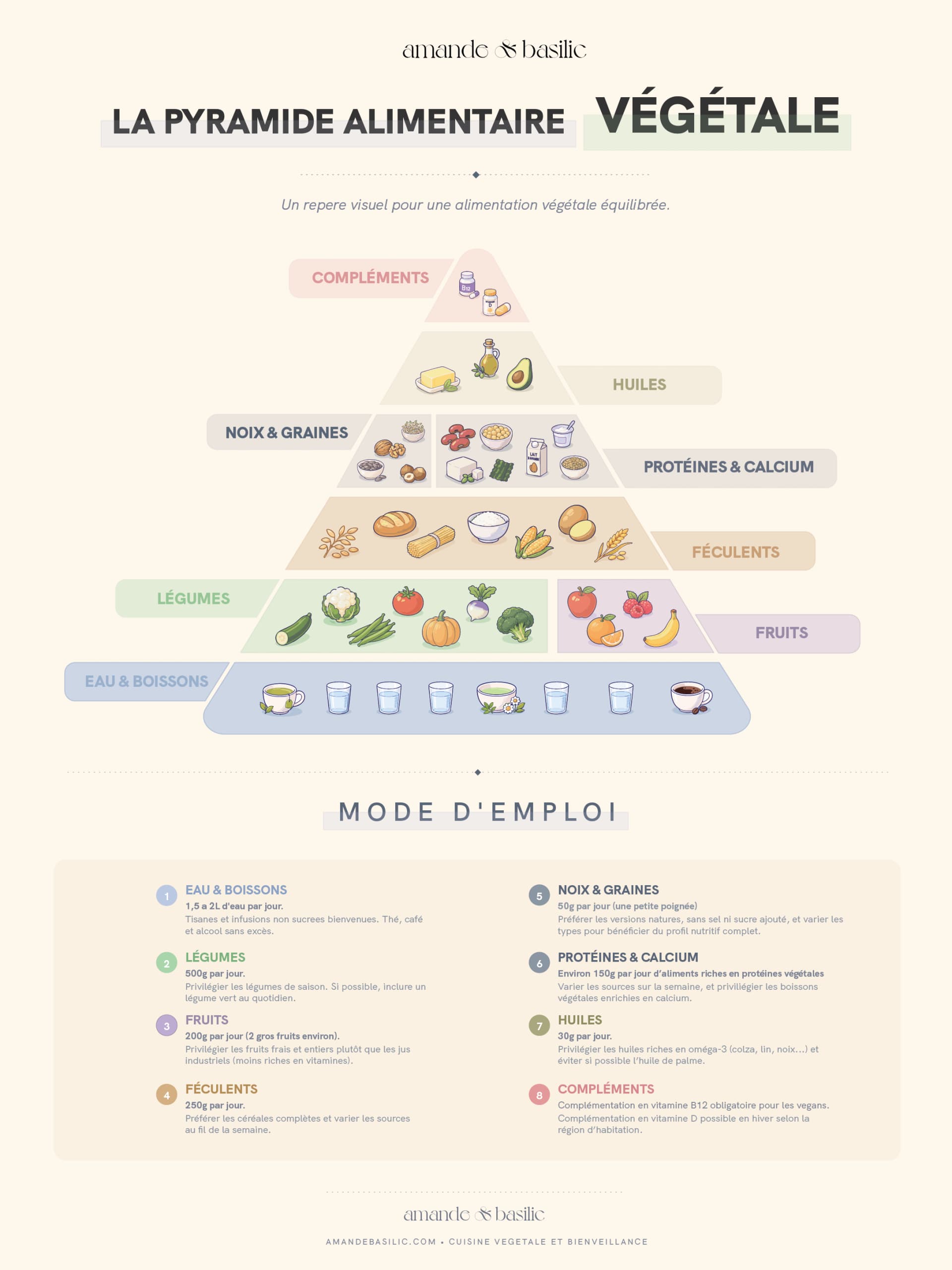 Infographie pyramide alimentaire vegan